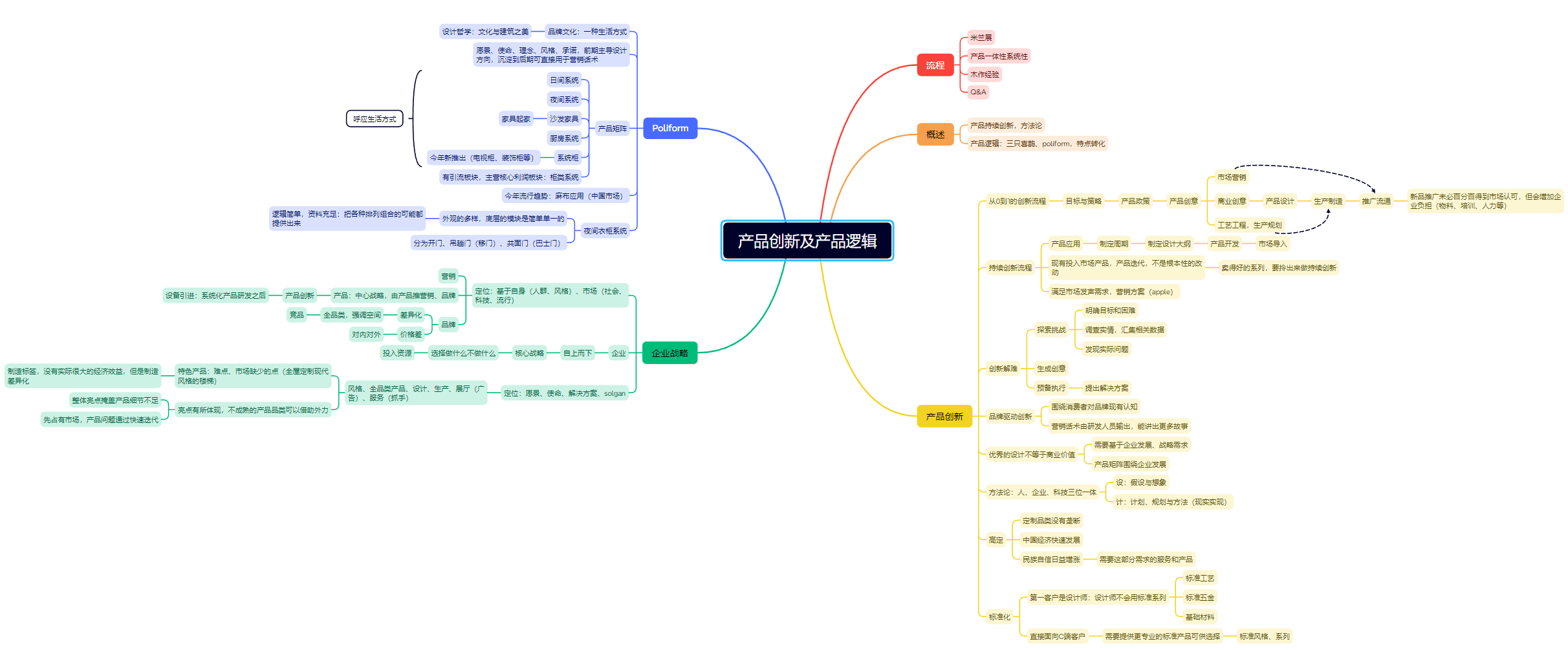 产品创新逻辑