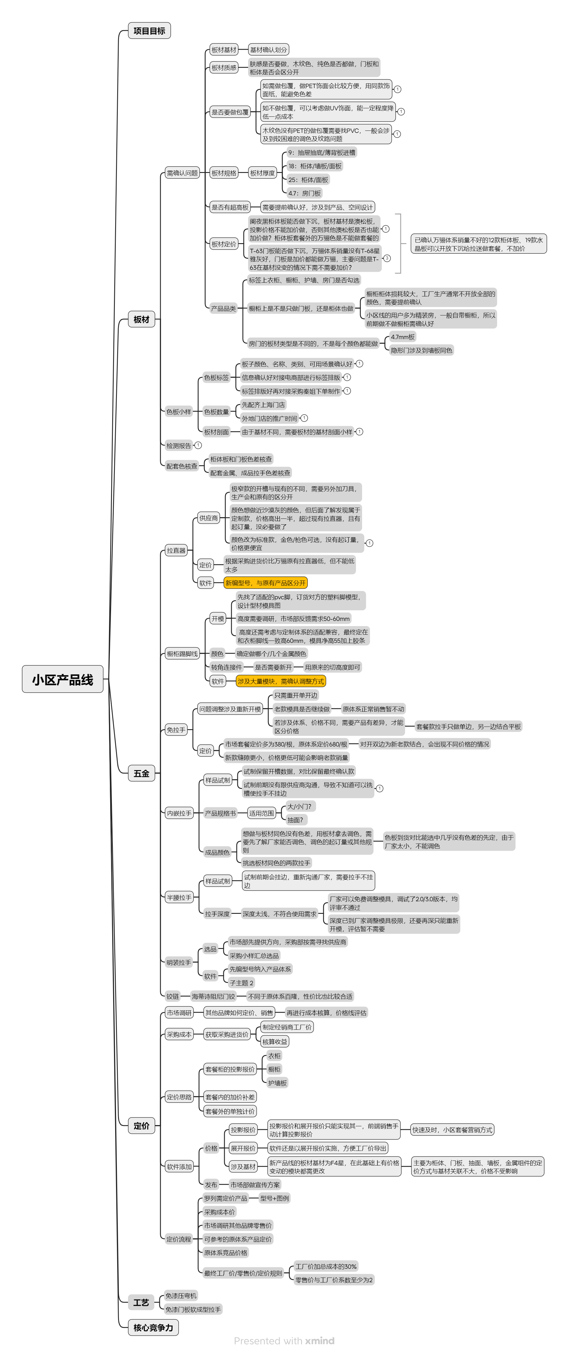 小区产品线研发